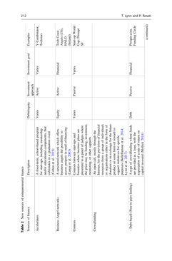 Image of the Page - 206 - in Digital Entrepreneurship - Impact on Business and Society
