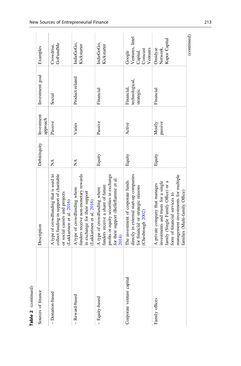 Image of the Page - 207 - in Digital Entrepreneurship - Impact on Business and Society