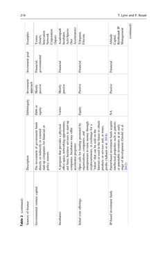 Image of the Page - 208 - in Digital Entrepreneurship - Impact on Business and Society