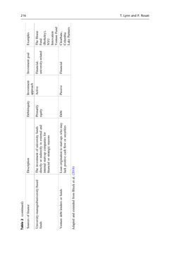 Bild der Seite - 210 - in Digital Entrepreneurship - Impact on Business and Society