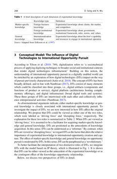 Image of the Page - 260 - in Digital Entrepreneurship - Impact on Business and Society