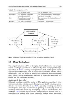 Image of the Page - 261 - in Digital Entrepreneurship - Impact on Business and Society