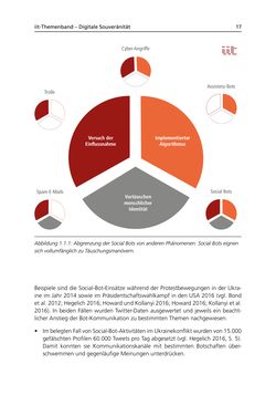Image of the Page - 17 - in Digitale Souveränität - Bürger | Unternehmen | Staat