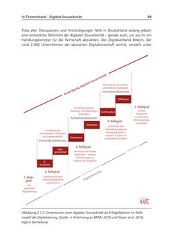 Image of the Page - 69 - in Digitale Souveränität - Bürger | Unternehmen | Staat
