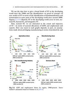 Image of the Page - (000033) - in Disrupted Development and the Future of Inequality in the Age of Automation