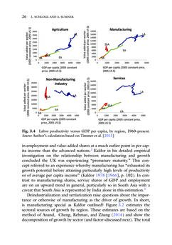 Bild der Seite - (000036) - in Disrupted Development and the Future of Inequality in the Age of Automation