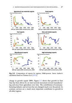 Image of the Page - (000037) - in Disrupted Development and the Future of Inequality in the Age of Automation