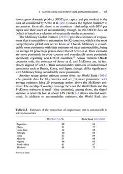 Bild der Seite - (000072) - in Disrupted Development and the Future of Inequality in the Age of Automation