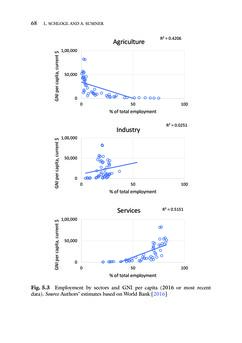 Bild der Seite - (000075) - in Disrupted Development and the Future of Inequality in the Age of Automation