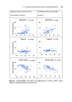Bild der Seite - (000076) - in Disrupted Development and the Future of Inequality in the Age of Automation