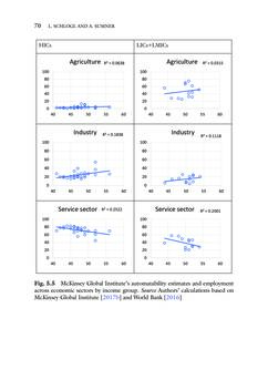 Bild der Seite - (000077) - in Disrupted Development and the Future of Inequality in the Age of Automation