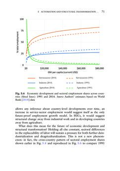 Bild der Seite - (000078) - in Disrupted Development and the Future of Inequality in the Age of Automation