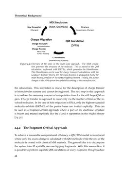 Image of the Page - 26 - in Charge Transport in DNA - Insights from Simulations