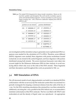 Bild der Seite - 44 - in Charge Transport in DNA - Insights from Simulations