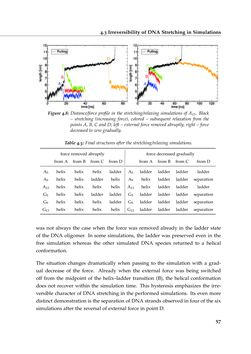Bild der Seite - 57 - in Charge Transport in DNA - Insights from Simulations