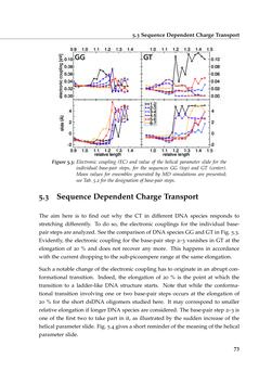 Bild der Seite - 73 - in Charge Transport in DNA - Insights from Simulations