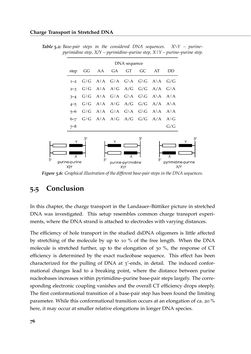 Bild der Seite - 76 - in Charge Transport in DNA - Insights from Simulations