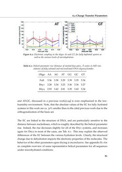 Bild der Seite - 81 - in Charge Transport in DNA - Insights from Simulations