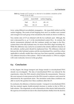 Bild der Seite - 87 - in Charge Transport in DNA - Insights from Simulations