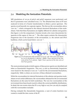 Image of the Page - 93 - in Charge Transport in DNA - Insights from Simulations