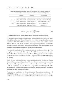 Image of the Page - 94 - in Charge Transport in DNA - Insights from Simulations