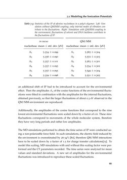Image of the Page - 95 - in Charge Transport in DNA - Insights from Simulations