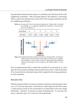 Bild der Seite - 99 - in Charge Transport in DNA - Insights from Simulations