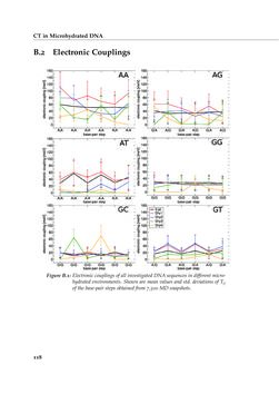 Bild der Seite - 118 - in Charge Transport in DNA - Insights from Simulations