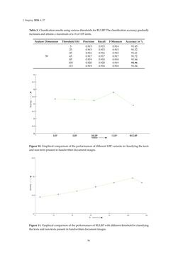 Image of the Page - 56 - in Document Image Processing