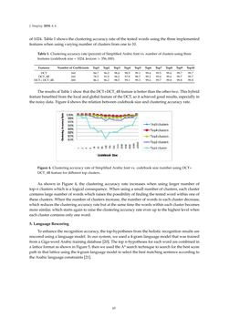 Image of the Page - 65 - in Document Image Processing