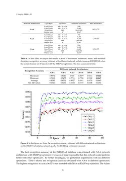 Image of the Page - 96 - in Document Image Processing