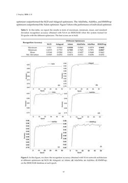 Image of the Page - 97 - in Document Image Processing