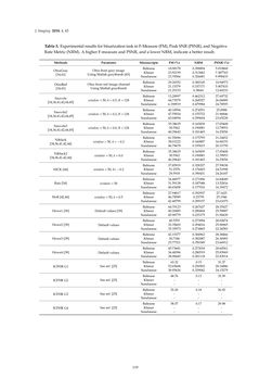 Image of the Page - 119 - in Document Image Processing
