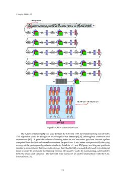 Image of the Page - 136 - in Document Image Processing