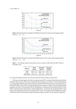 Image of the Page - 139 - in Document Image Processing