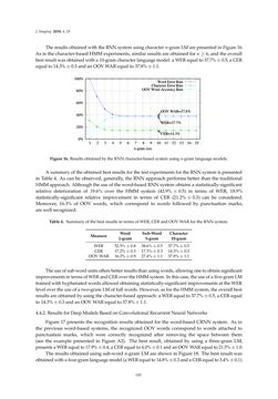 Image of the Page - 143 - in Document Image Processing