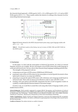 Image of the Page - 145 - in Document Image Processing