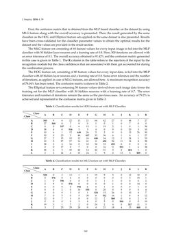 Bild der Seite - 160 - in Document Image Processing