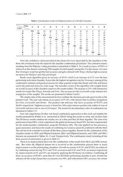 Bild der Seite - 161 - in Document Image Processing