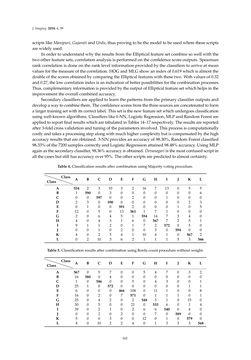 Bild der Seite - 162 - in Document Image Processing