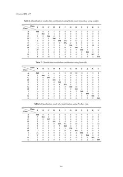 Bild der Seite - 163 - in Document Image Processing