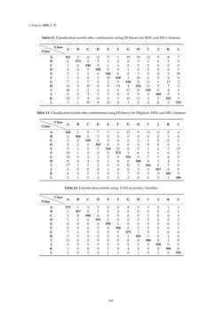 Image of the Page - 165 - in Document Image Processing