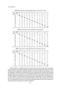 Image of the Page - 166 - in Document Image Processing