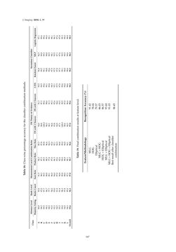 Image of the Page - 167 - in Document Image Processing