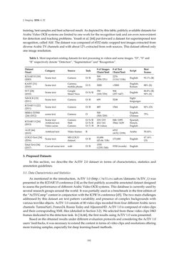 Image of the Page - 192 - in Document Image Processing