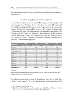 Image of the Page - 106 - in Die vielsprachige Seele Kakaniens - Übersetzen und Dolmetschen in der Habsburgermonarchie 1848 bis 1918