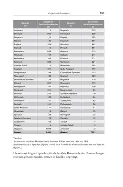 Image of the Page - 133 - in Die vielsprachige Seele Kakaniens - Übersetzen und Dolmetschen in der Habsburgermonarchie 1848 bis 1918