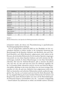 Image of the Page - 135 - in Die vielsprachige Seele Kakaniens - Übersetzen und Dolmetschen in der Habsburgermonarchie 1848 bis 1918