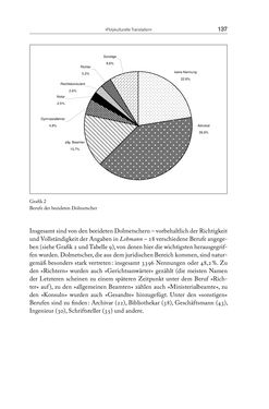 Image of the Page - 137 - in Die vielsprachige Seele Kakaniens - Übersetzen und Dolmetschen in der Habsburgermonarchie 1848 bis 1918