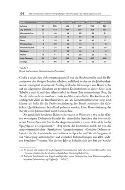 Image of the Page - 138 - in Die vielsprachige Seele Kakaniens - Übersetzen und Dolmetschen in der Habsburgermonarchie 1848 bis 1918